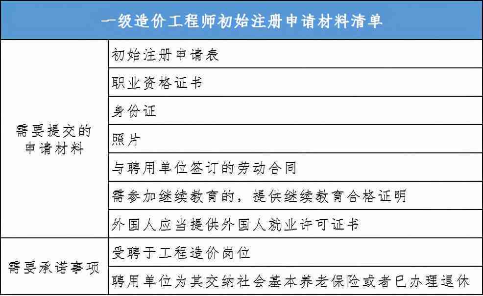 公务员工伤认定及等级划分详解：全面指南与常见问题解答