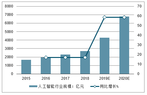 人工智能企业综合实力对比及行业竞争力分析报告