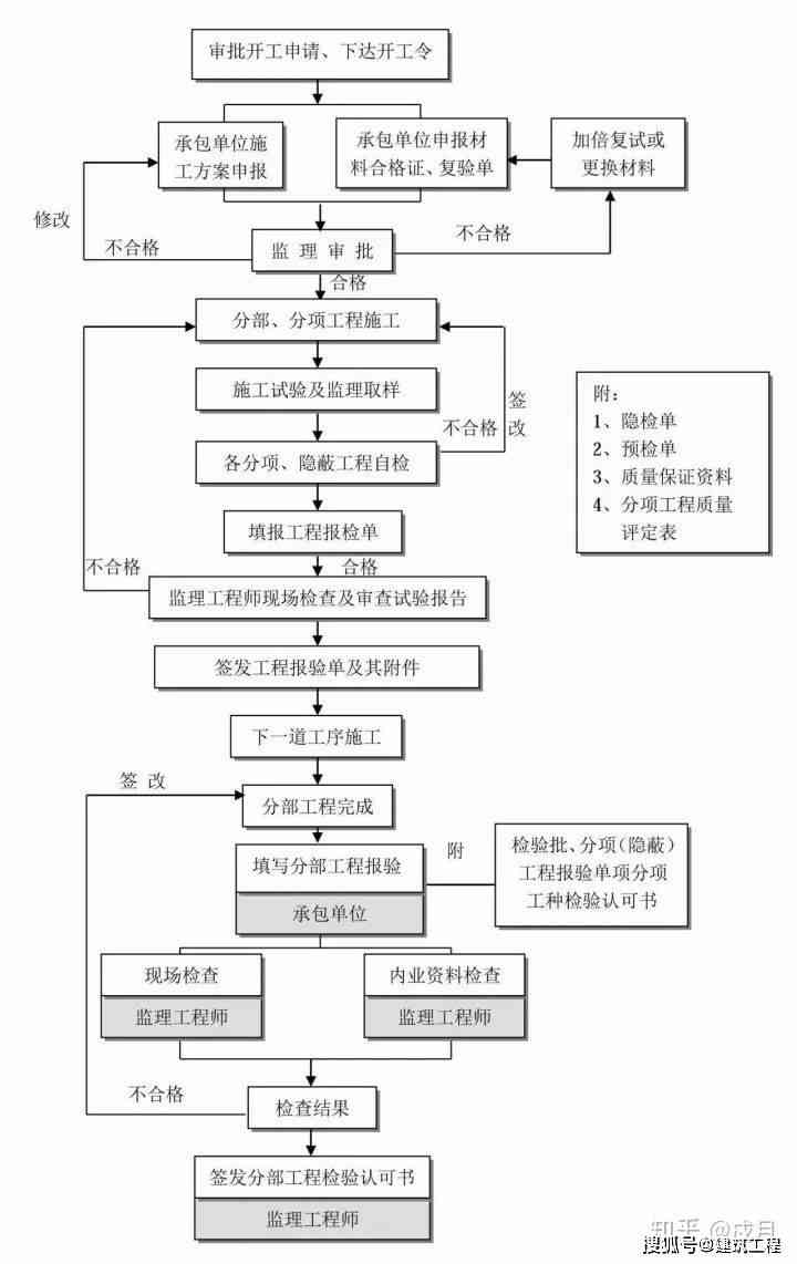 公务员工伤认定标准及流程：全面解读公务员职业伤害补偿政策