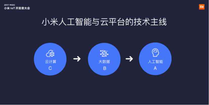 小米13系列AI功能详解：文本创作、智能助手及更多AI应用特色