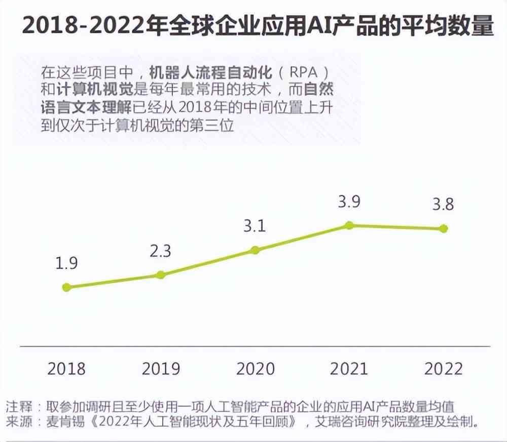 创作者都在用的AI工具合集：涵软件与类型一览