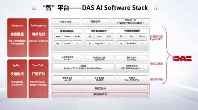 创作者都在用的AI工具合集：涵软件与类型一览