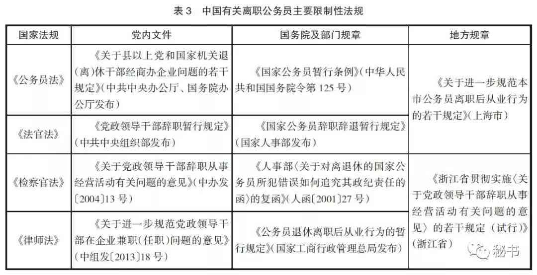 公务员工伤认定的法律依据与全面解析：涵认定标准、申请流程及权益保障