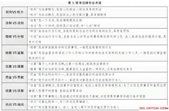 公务员工伤认定的法律依据与全面解析：涵认定标准、申请流程及权益保障