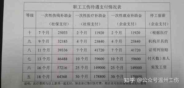 公务员被认定工伤怎么报销