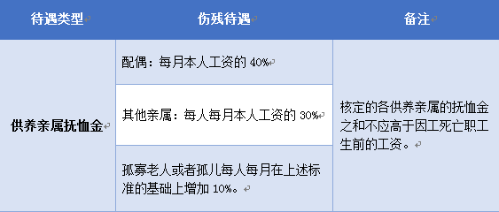 公务员工伤认定后薪资待遇调整详解：工伤津贴与工资扣减核算方式