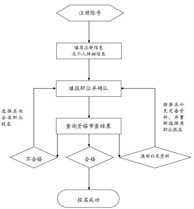 公务员工伤认定的具体流程与相关部门指南