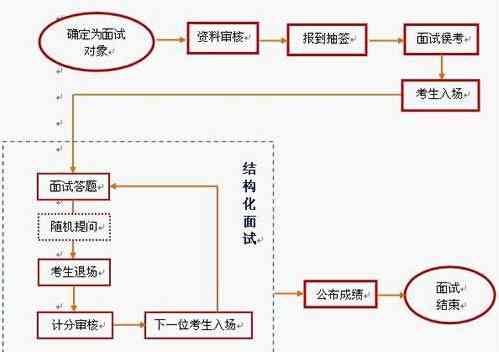 公务员工伤认定的具体流程与相关部门指南