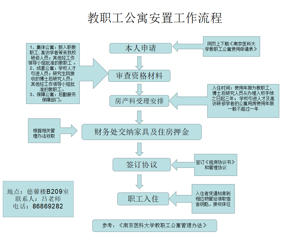 公务员及员工工伤认定申请指南：所需材料与完整流程解析