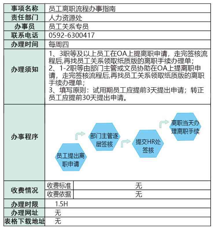 公务员及员工工伤认定申请指南：所需材料与完整流程解析