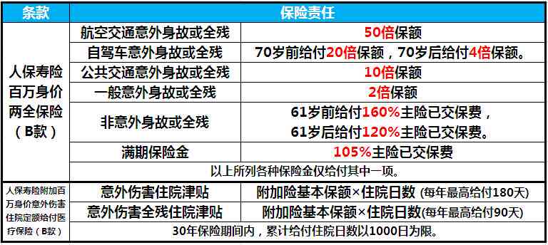 公务员工伤认定及赔偿标准详解：全面指南涵赔偿流程、范围与常见问题解答