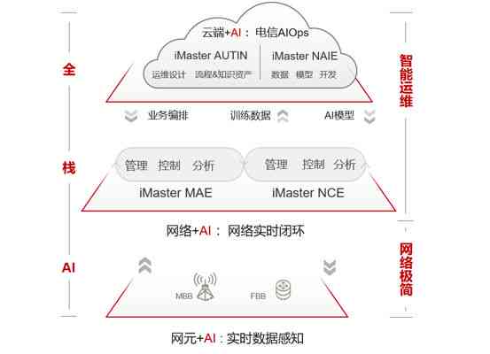 朋友圈文案AI助手：字体大小调整教程与常见问题解答全面指南