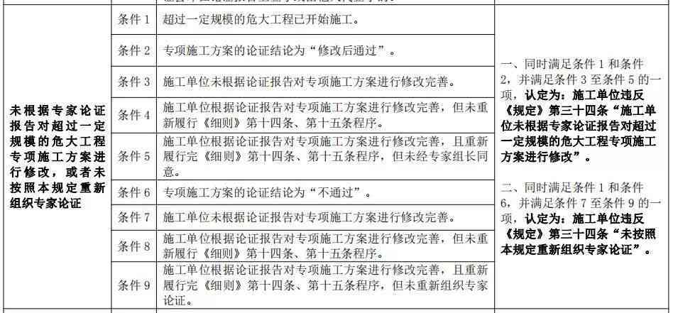 公务员认定工伤标准是什么：含义、具体标准、程序及法律依据