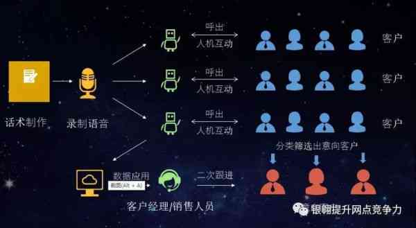 AI营销实战案例：全面解析如何利用人工智能提升营销效果与用户互动