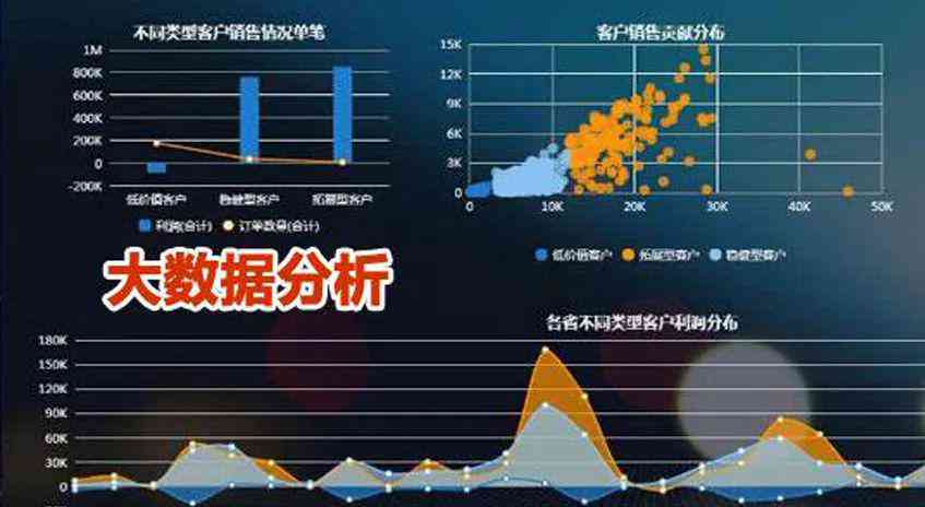 AI营销：系统软件解析、现状与发展，爱营销电信实战及效果评估