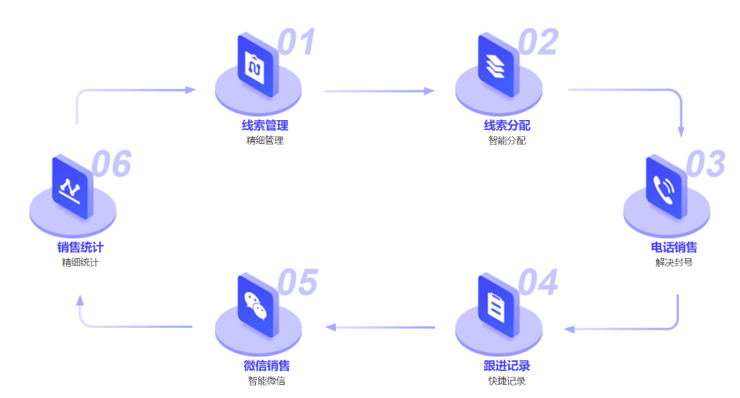 AI营销：系统软件解析、现状与发展，爱营销电信实战及效果评估