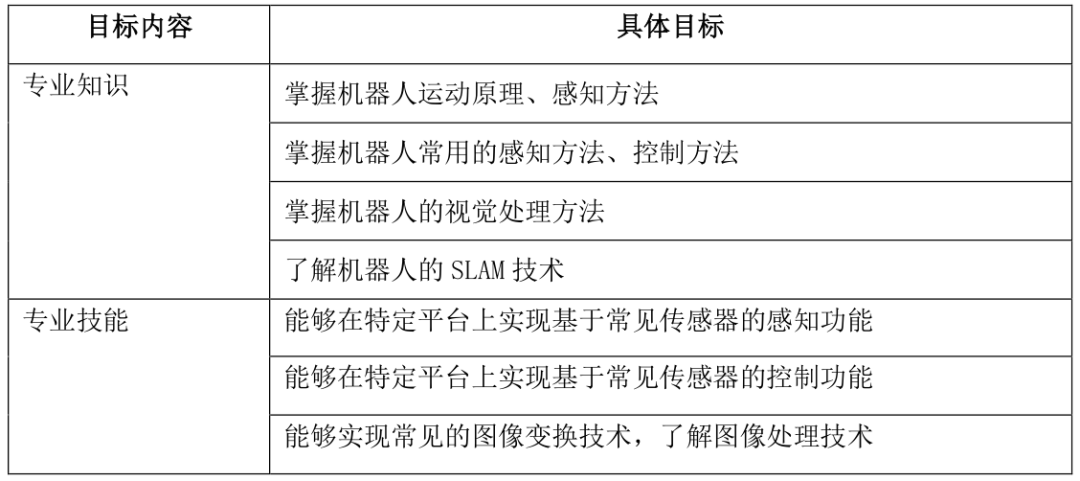 大学人工智能写作机器人课程学心得与信息总结报告