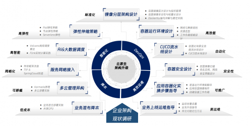 全面解析AI平台项目：实策略、技术架构、应用案例与效益评估报告