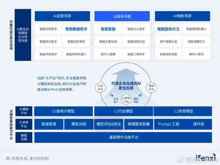 全面解析AI平台项目：实策略、技术架构、应用案例与效益评估报告