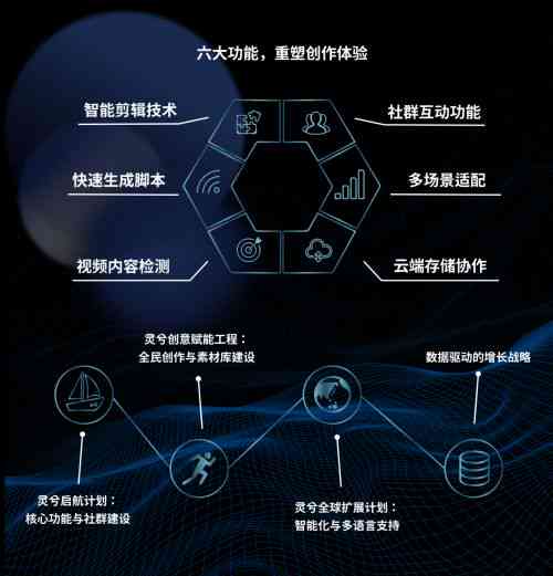 ai创作经营平台官网入口与官网直链