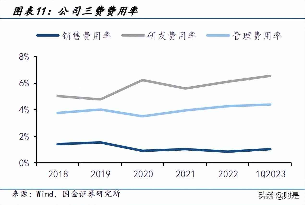 AI平台简介：建设、架构、研发与产品全解析