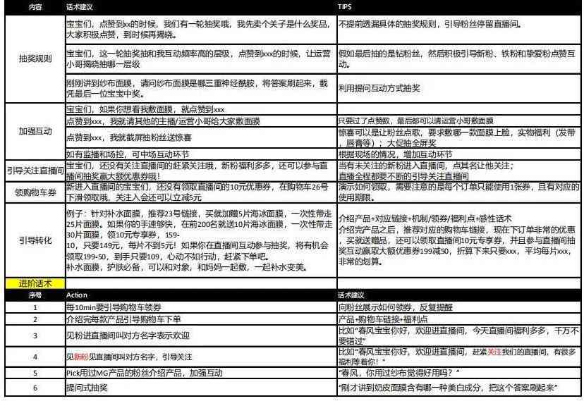 产品推荐类文案范文：写作指南与模板大全及理由示例