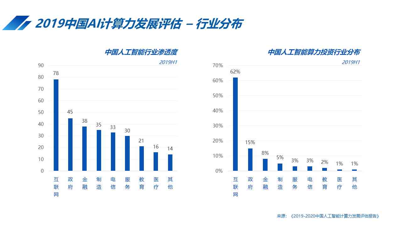 最新国内人工智能写作软件排行榜：十大智能写作平台公司排名一览