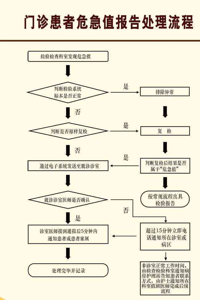 详尽指南：AI实训报告撰写全流程与关键步骤解析