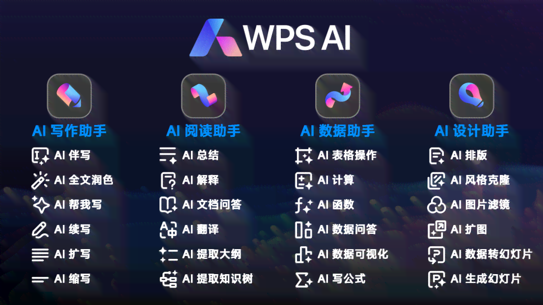 AI智能写文案——内测版神器，智能文案创作软件体验