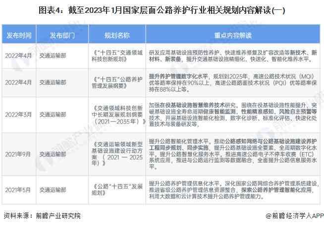 智慧公路养护工作总结报告：AI技术应用与效果评估文库