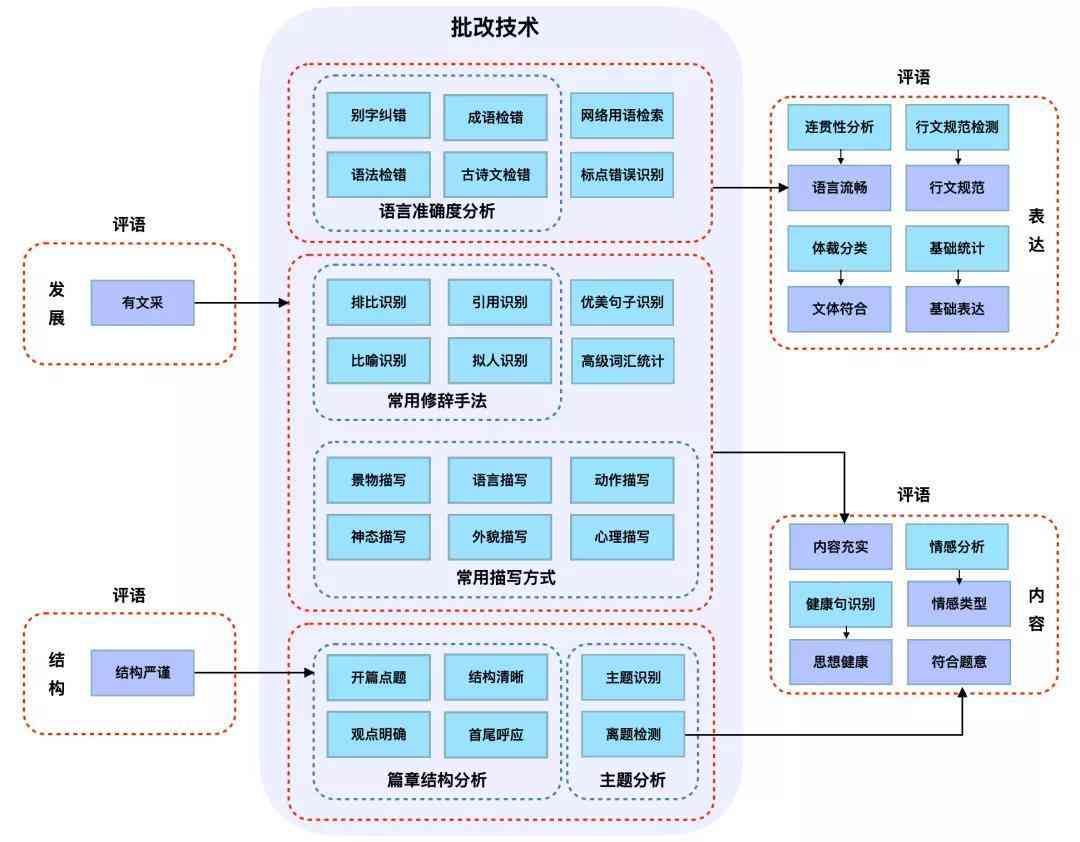 讯飞鼠标ai智能写作