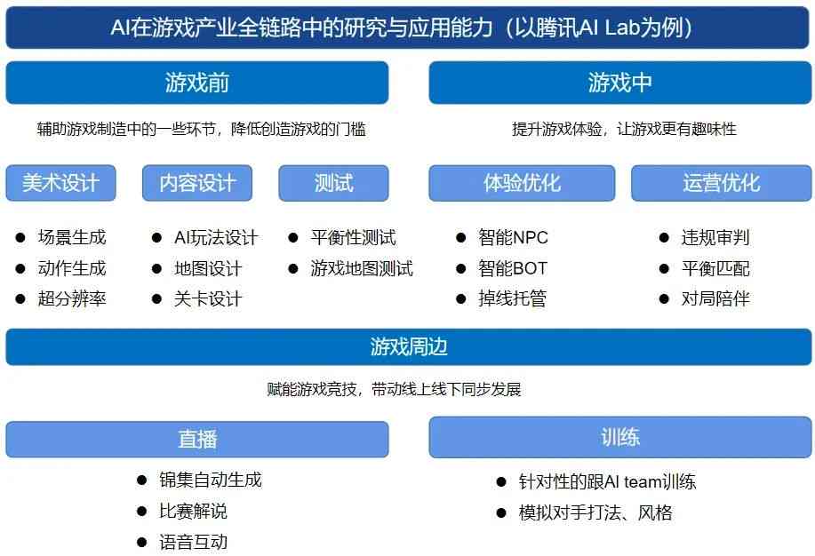 全面教程：AI人工智能游戏辅助脚本从入门到精通，涵开发、应用与优化策略