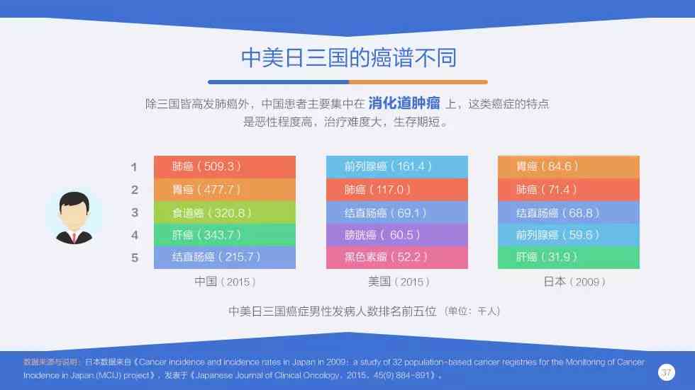 世界杯大数据分析：综合报告、论文撰写、可视化展示与Hadoop应用实践