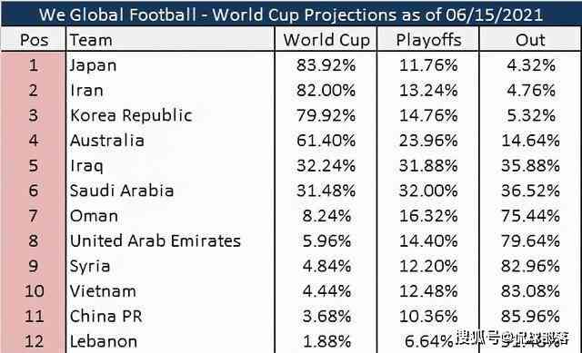 如何利用大数据预测足球世界杯概率