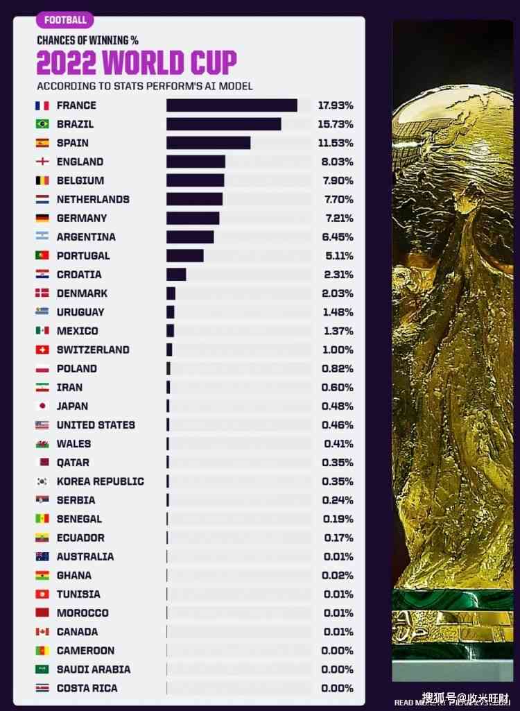 世界杯ai智能大数据报告