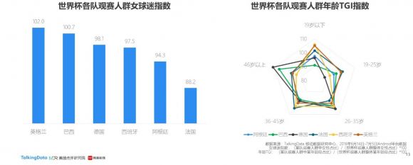 世界杯ai智能大数据报告