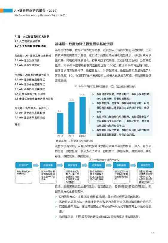 ai行业研究报告网站有哪些：类型、精选网站及内容概述