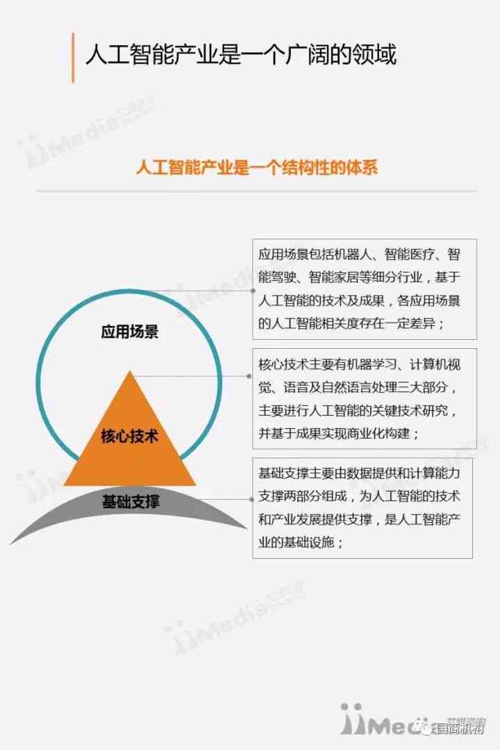 中国人工智能产业研究报告合集——专题分析咨询与年度研究官网