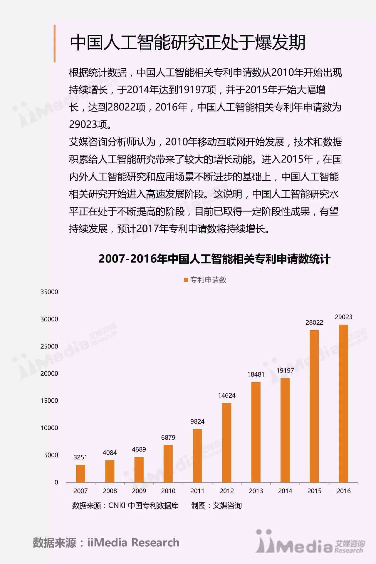 中国人工智能产业研究报告合集——专题分析咨询与年度研究官网