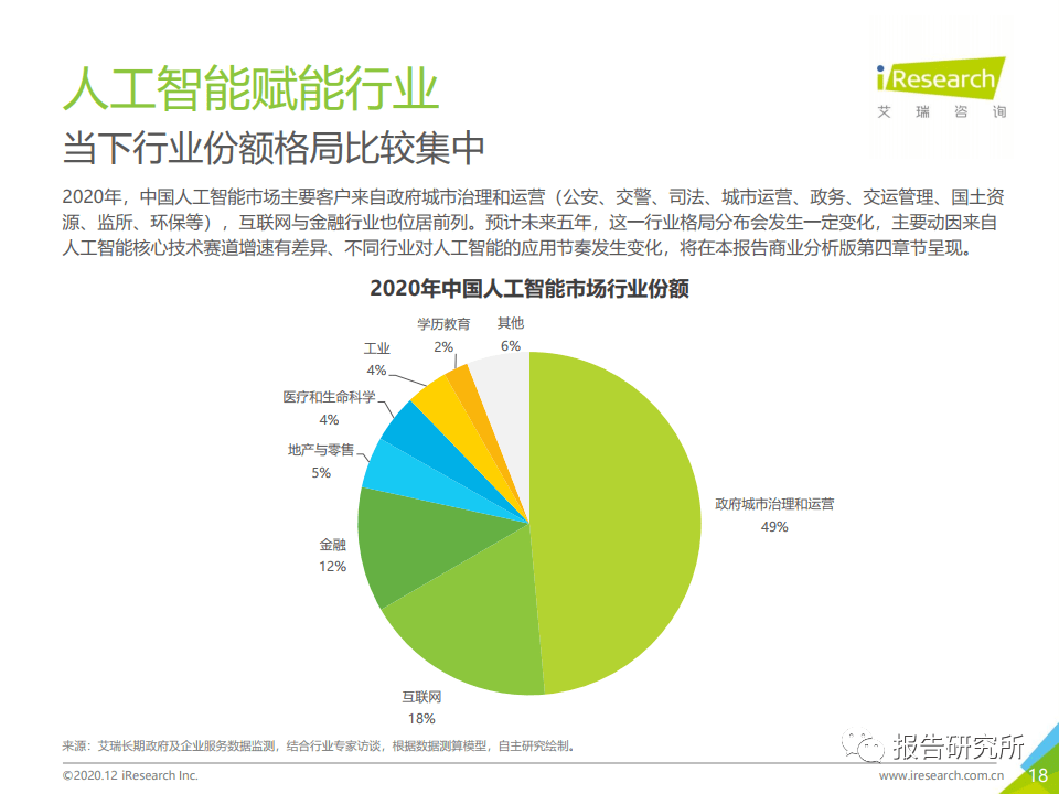 中国人工智能产业研究报告合集——专题分析咨询与年度研究官网