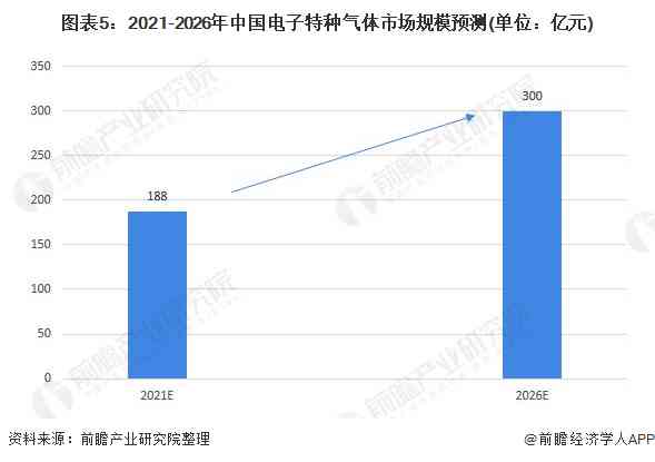 AI行业入门路径、现状与前景分析，股票投资指南及未来发展趋势