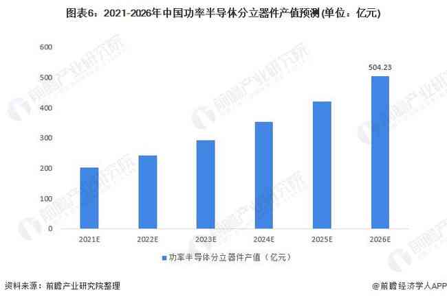 AI行业入门路径、现状与前景分析，股票投资指南及未来发展趋势