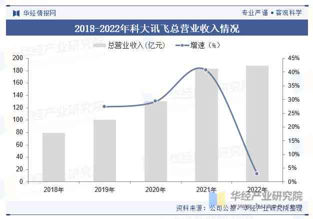 中国AI行业综合实力排行榜：涵企业、技术、应用及发展趋势分析