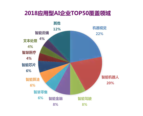 中国AI行业综合实力排行榜：涵企业、技术、应用及发展趋势分析