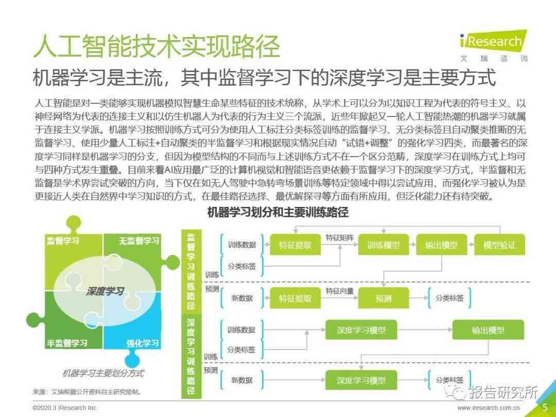 ai行业研究报告网站