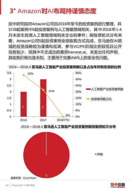 ai行业研究报告网站