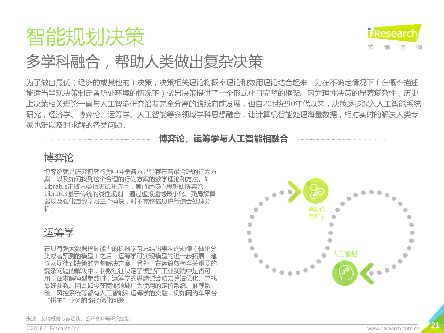 ai行业研究报告网站