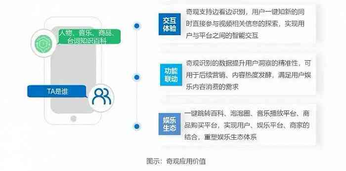 内容创作是否涉及AI，平台视频流量会受限吗？探讨AI创作对内容限流的影响