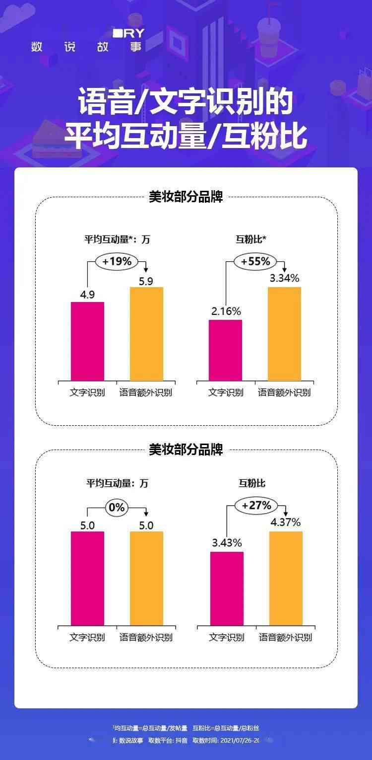 警惕AI生成内容：如何准确辨别真伪信息与深度解析问题