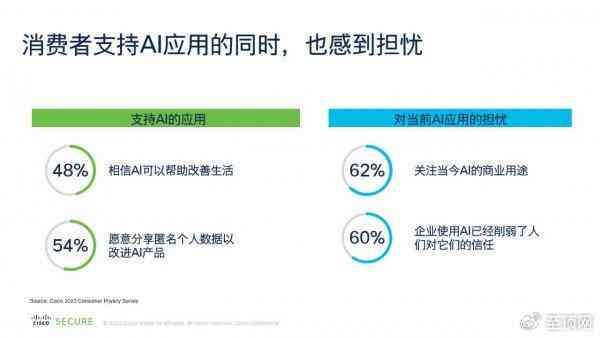 AI创作内容识别与信用分影响：如何避免误判及提升内容质量